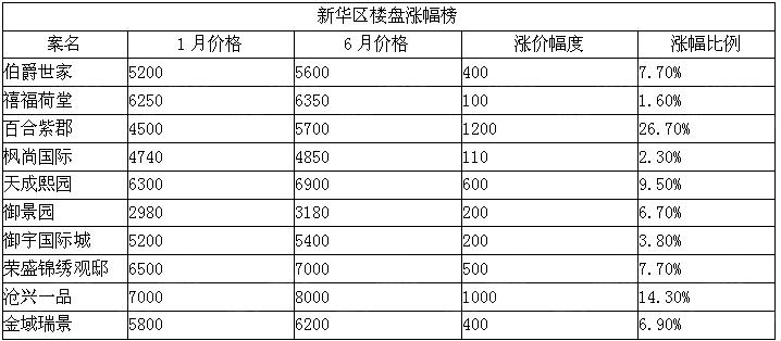 河北沧州未来两年房价,沧州市现在二手房价