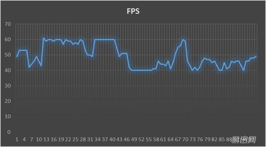 影驰1070轻松干掉了上一代旗舰！