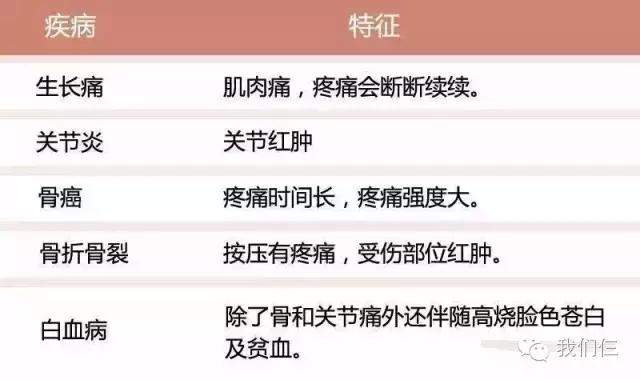 孩子经常喊“肚子疼”“腿疼”，你可别忽视！