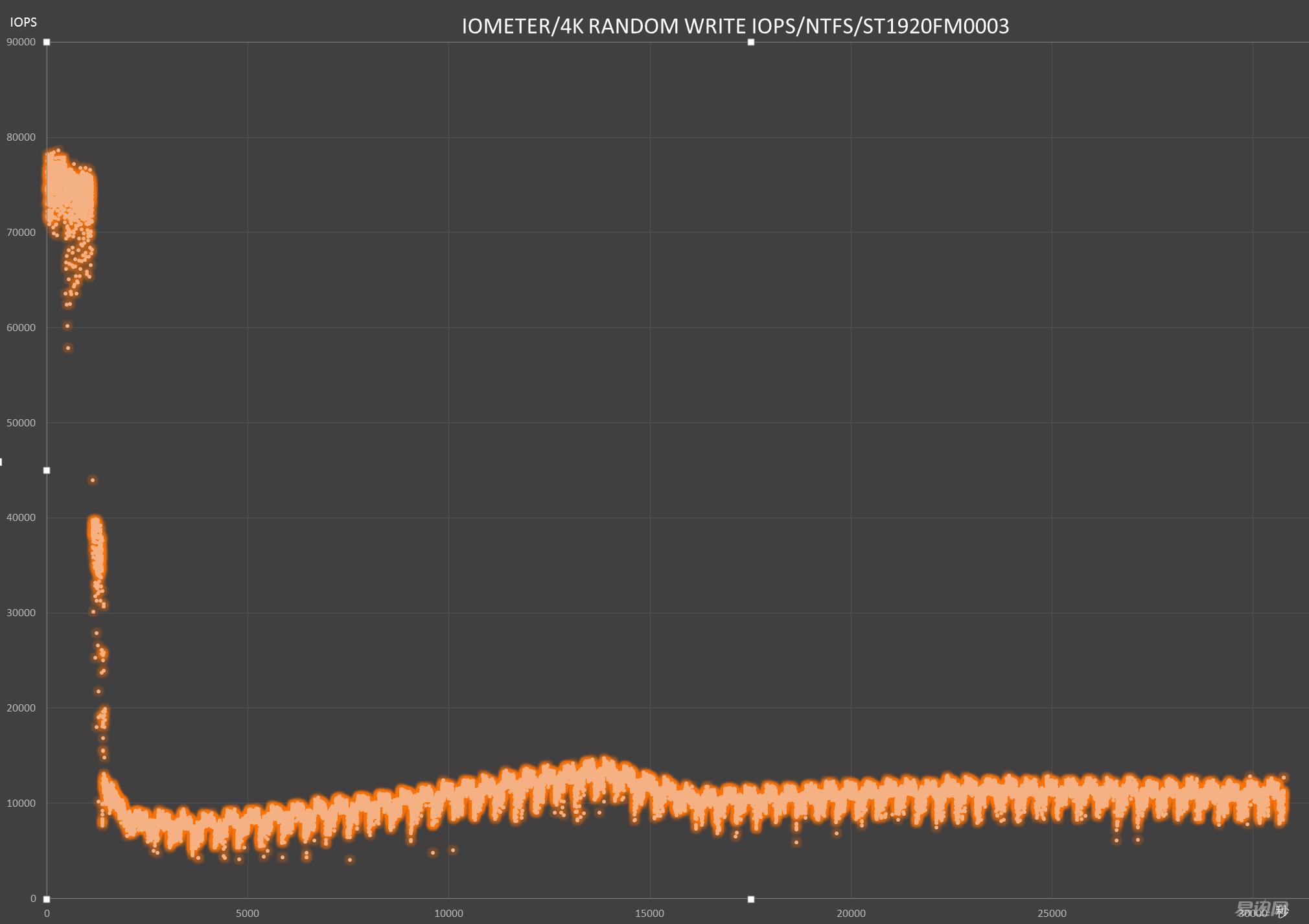 希捷的ssd怎么那么便宜,希捷固态硬盘好吗值得买吗