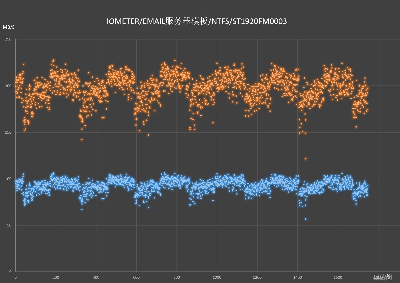 希捷的ssd怎么那么便宜,希捷固态硬盘好吗值得买吗
