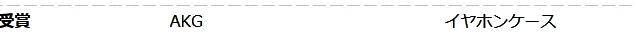 你的耳机获奖了么？日本2016VGP夏季授奖名单大公布！
