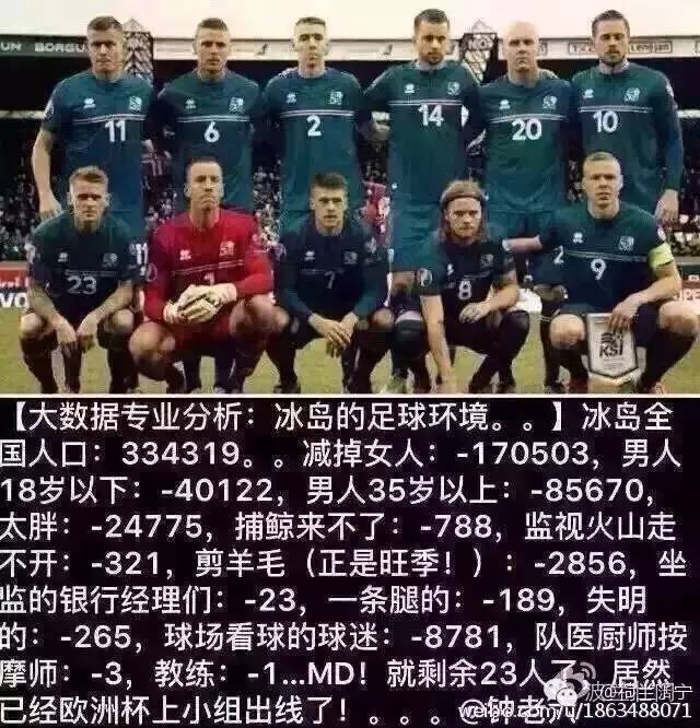 冰岛国家足球队欧洲杯大名单揭秘,关于冰岛的有哪些小知识