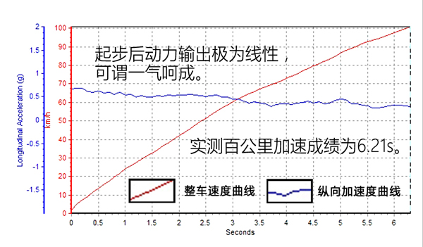 捷豹xjl3.0t四驱刷ecu,捷豹2013款xjl四驱全景商务