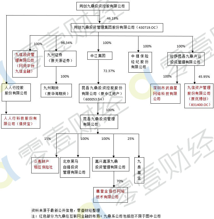 涔濋紟闆嗗洟鍏徃鏋舵瀯,涔濋紟鏋舵瀯