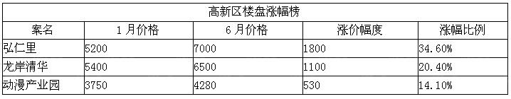 沧州西部最便宜的房价,沧州西边房价