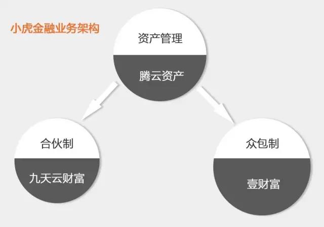 理财师平台先行者小虎金融，计划拆分VIE回归国内