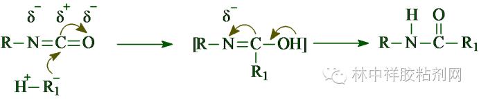 聚氨酯解析,聚氨酯硬泡知识