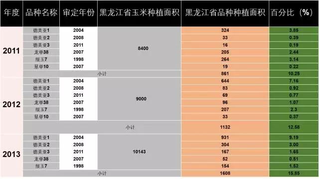 如何寻找种植基地,怎么寻找农作物种子