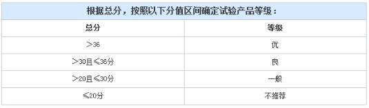 电动车儿童座椅怎么选,如何选儿童座椅