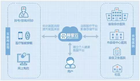 网上售药，天猫、京东冰火两重天！