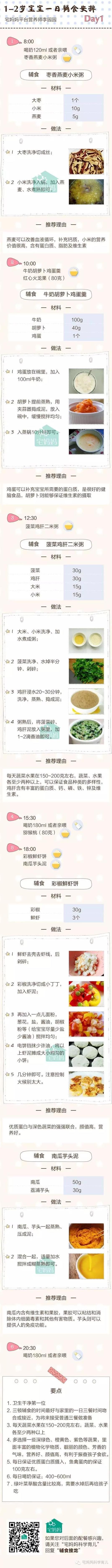儿童营养师每日食谱,营养师推荐每日2岁宝宝食谱表