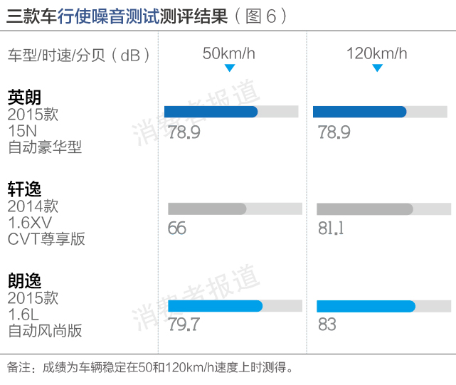 轩逸英朗测评,英朗1.5和轩逸1.6哪个动力好