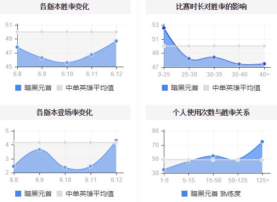 分分钟打爆真香组合,分分钟吊打对面原视频