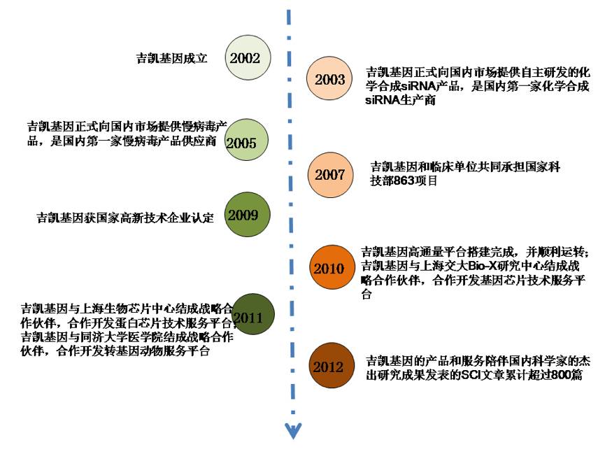 低调快跑,吉凯基因欲打造全新模式基因产学研合作平台