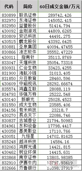 新三板创新层最有希望上市的股票,新三板精选层32只新股分析