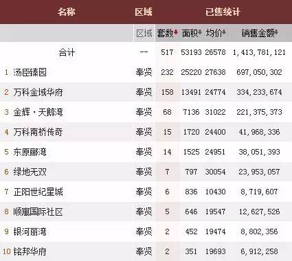 象屿厦门拿地,象屿拿地