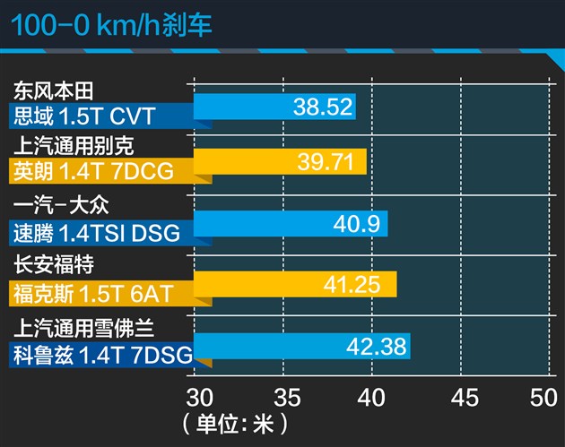 第十款思域的品质如何,第十代思域最新款