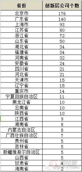 新三板创新层最有希望上市的股票,新三板精选层32只新股分析