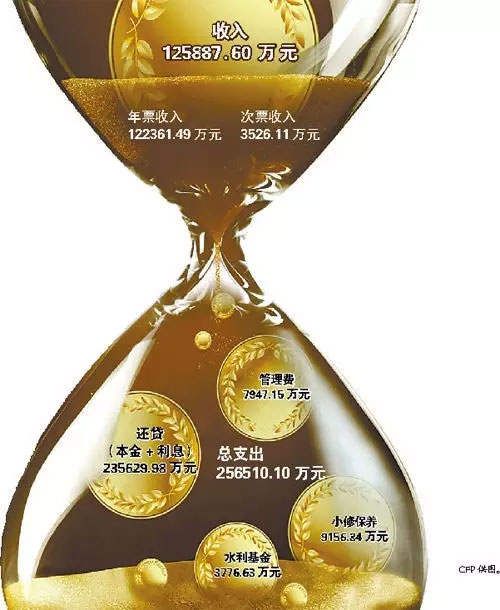 路桥费哪年取消,广东路桥费一定要交吗