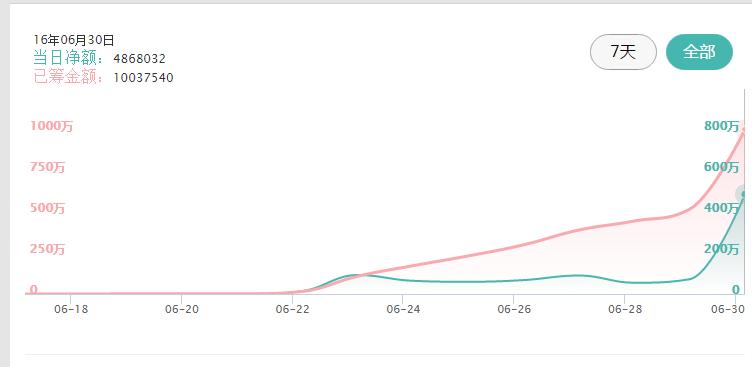 众筹的跑步机,京东众筹麦瑞克跑步机