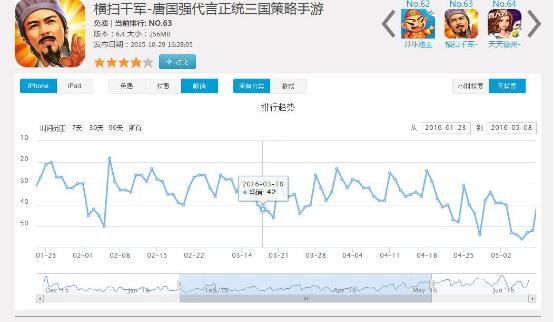 在朋友圈打过广告的游戏们，最后从微信得着了啥？
