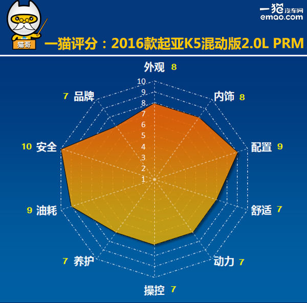 16款起亚k5hybrid混动测评,试驾2016款起亚k5顶配