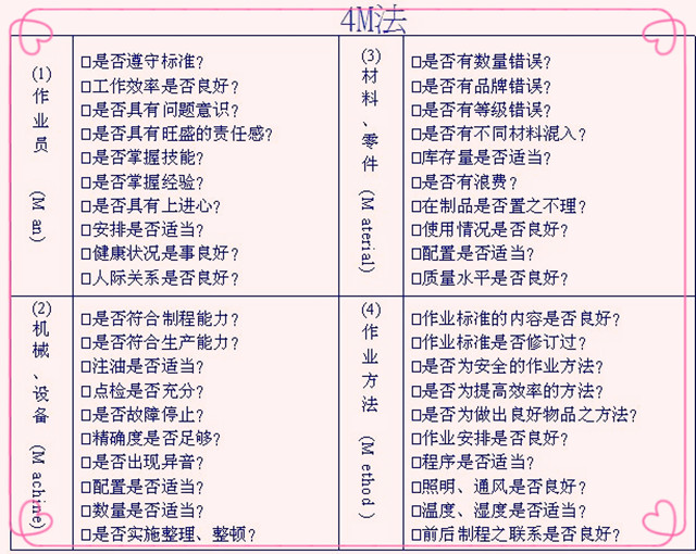 品管圈qcc改善对策,qcc品管圈如何运作