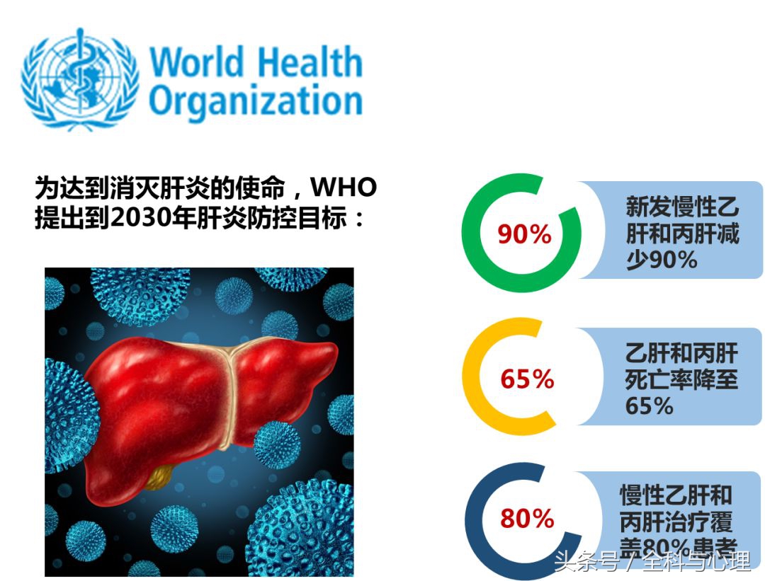 世界肝炎日的防治知识,世界肝炎日肝炎你了解吗