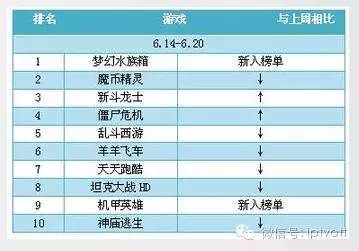朝闻视界0628|三大运营商5月运营数据出炉;微鲸开拍VR版好声音
