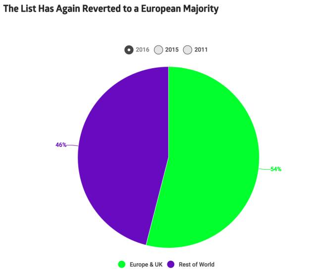 2022世界50最佳餐厅榜单出炉,全球最佳1000家餐厅榜单