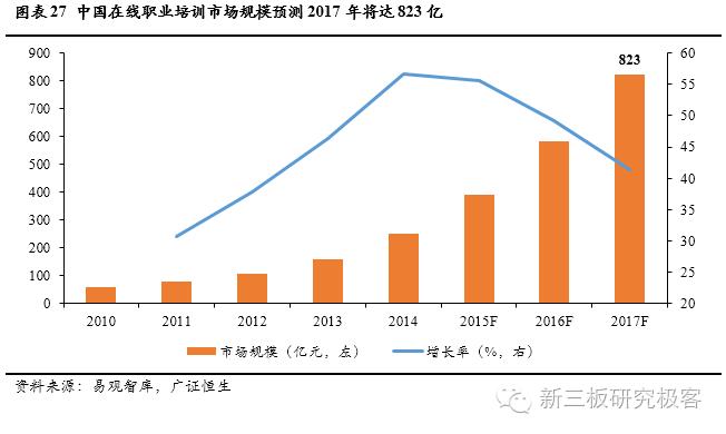 金鳞榜新道科技,833694:直击行业痛点，打造中国经管实践教学领军者