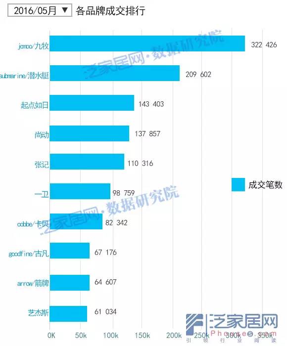 淘宝5月变化,淘宝天猫最新数据
