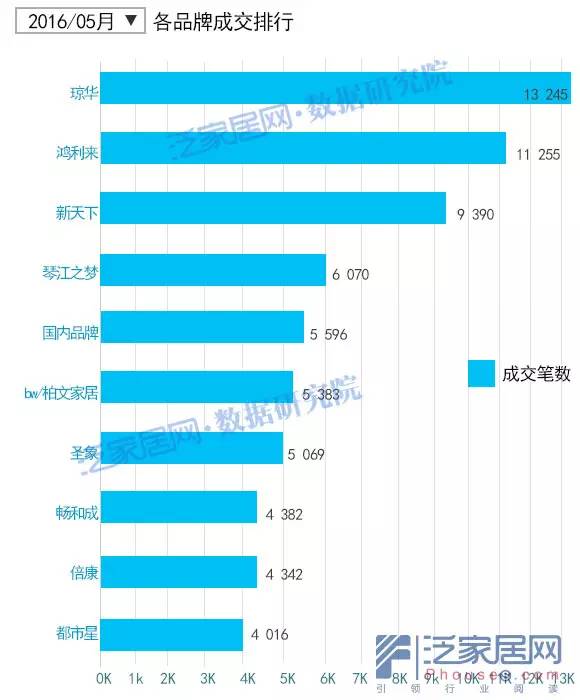 淘宝5月变化,淘宝天猫最新数据