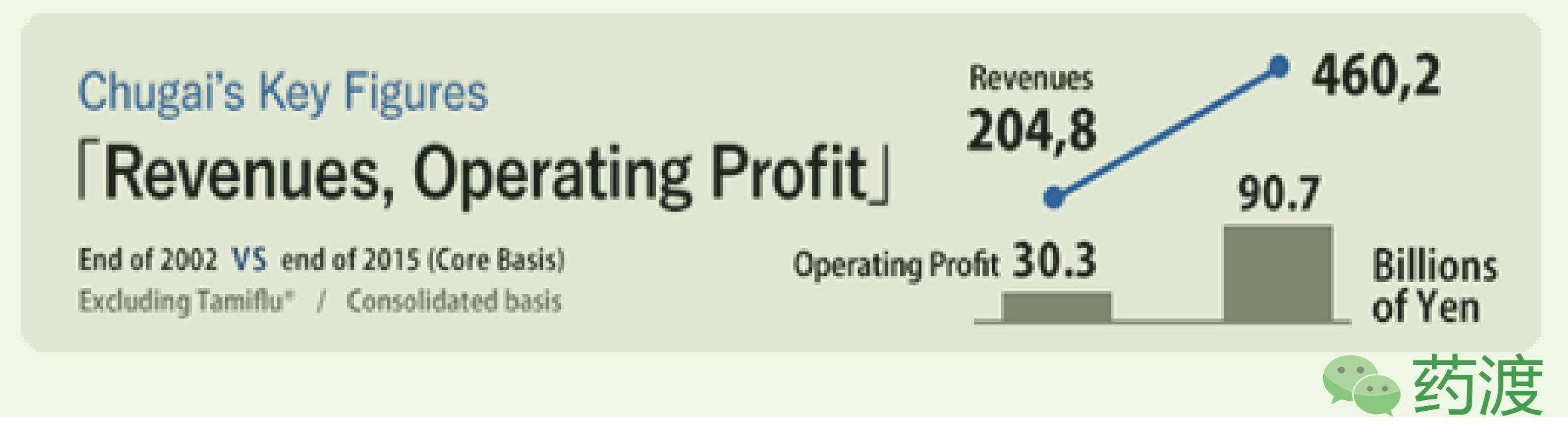 日本十大最著名药厂,日本的知名药厂