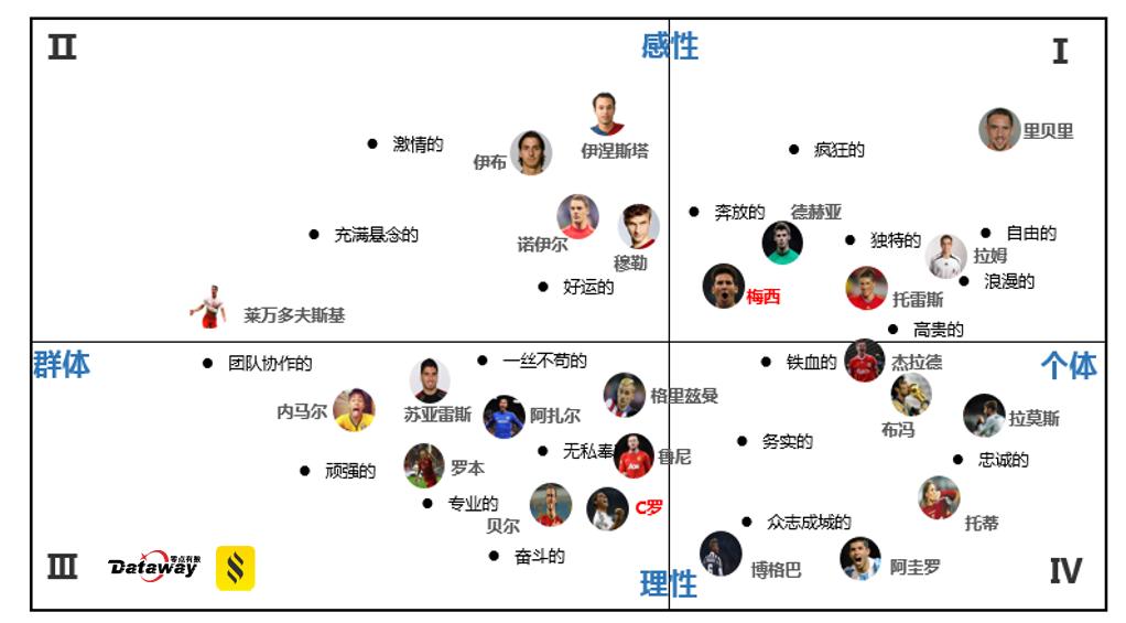 欧洲杯有没有c罗梅西,欧洲杯美洲杯c罗梅西表现