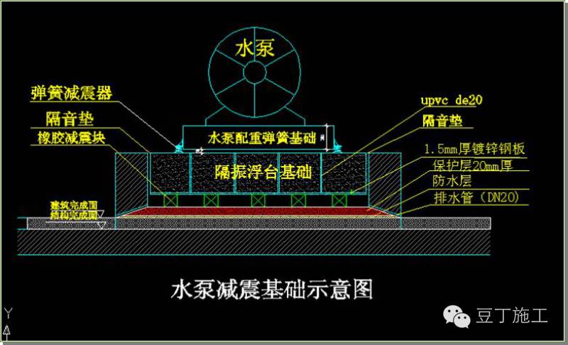绿色施工示范工程组织与实施考题,山东省绿色施工科技示范工程2021