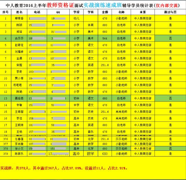 互联网时代的教师培训,中小学互联网教师培训