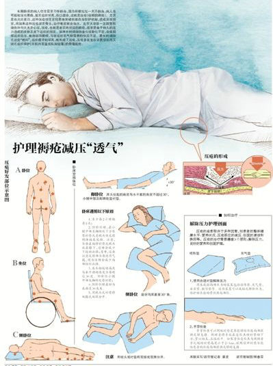 褥疮的护理和治疗方法,褥疮最怕的克星