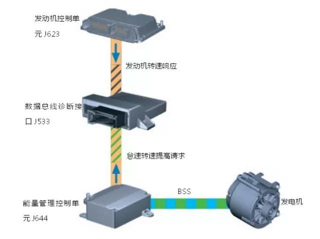 汽车热能管理系统讲解,新能源汽车智能能源管理系统