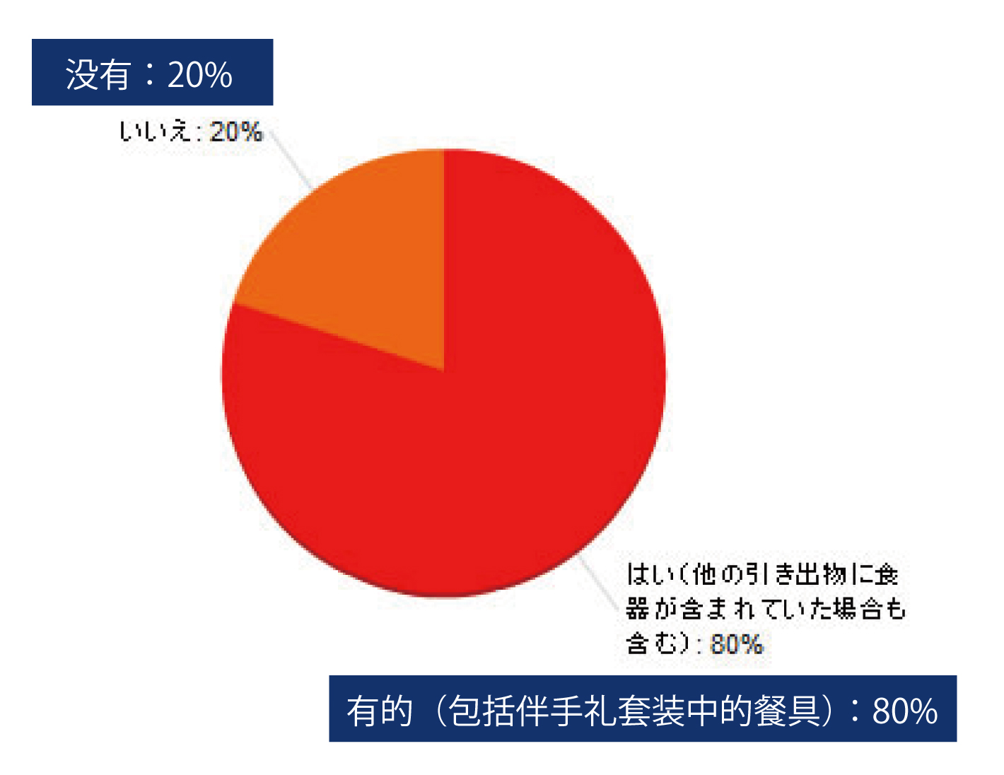 十款婚礼伴手礼,高逼格低成本的婚礼伴手礼