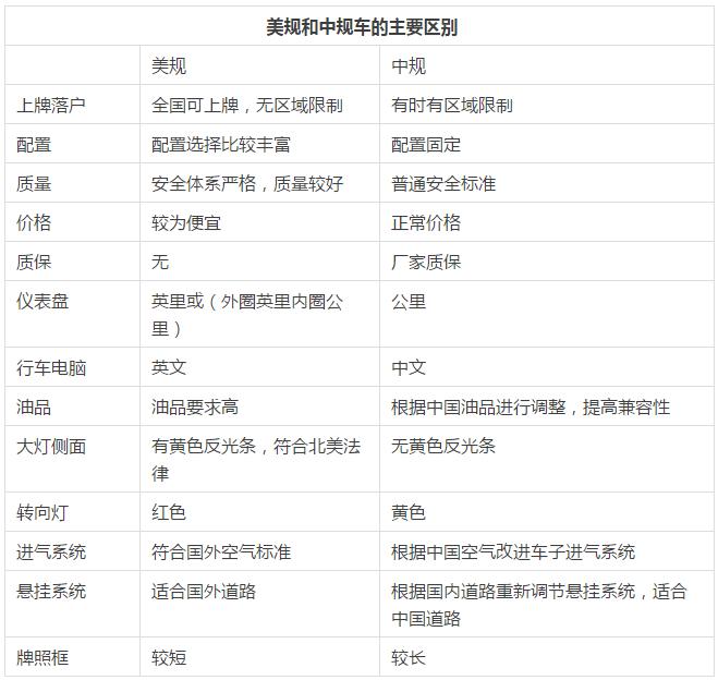 平行车出口需要什么,平行进口车不想买了怎么办