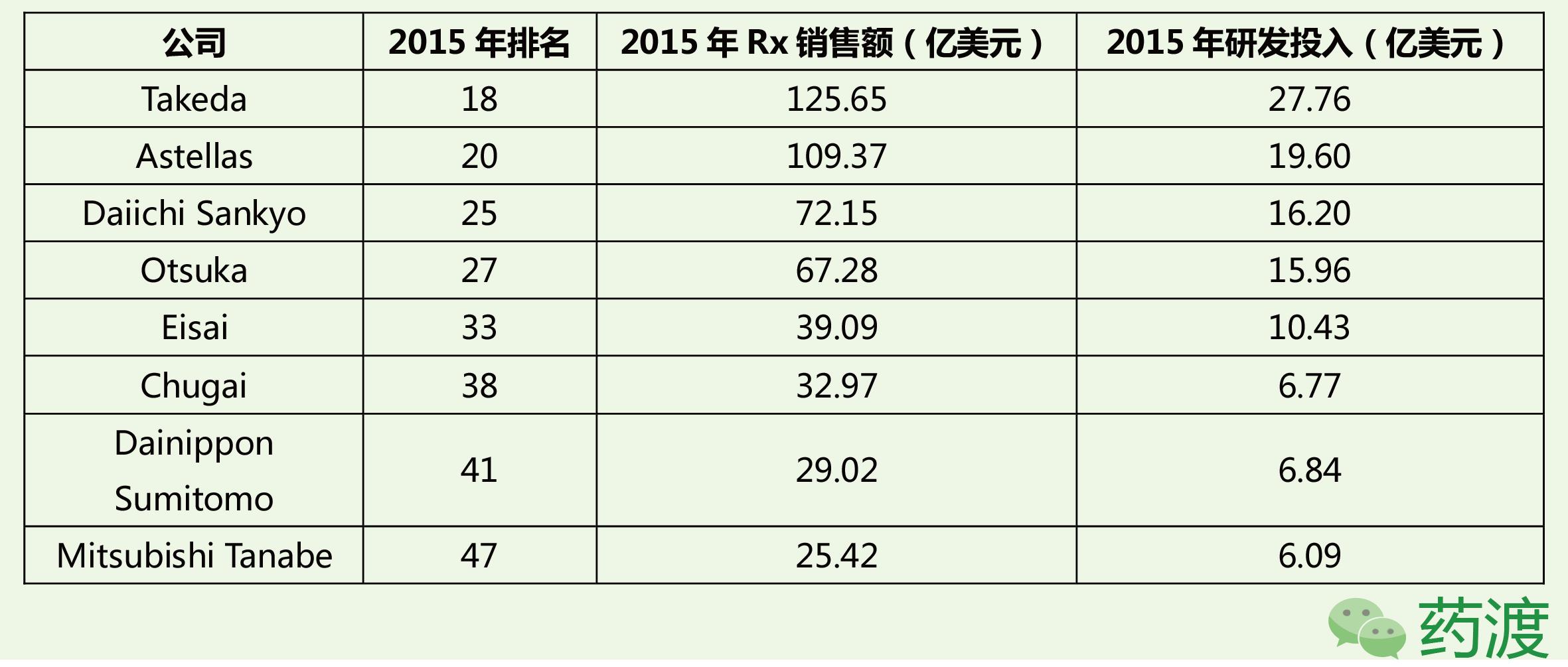 日本十大最著名药厂,日本的知名药厂