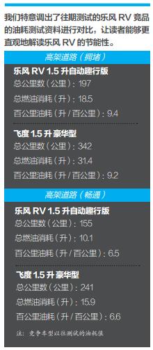 雪佛兰乐风rv16款手动畅行版,上汽通用雪佛兰乐风rv