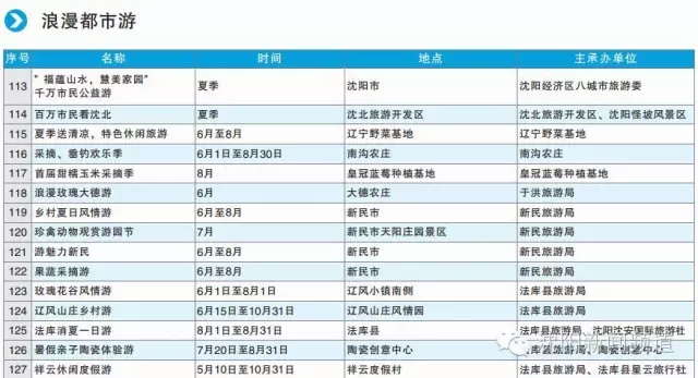 沈阳方特夜场包括哪些项目,沈阳五一夜场