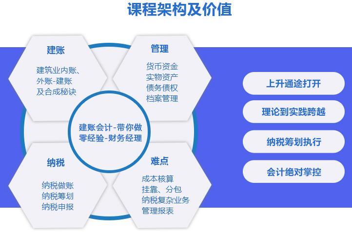 建筑会计怎么样有做过的吗,建筑行业会计科目及账务处理