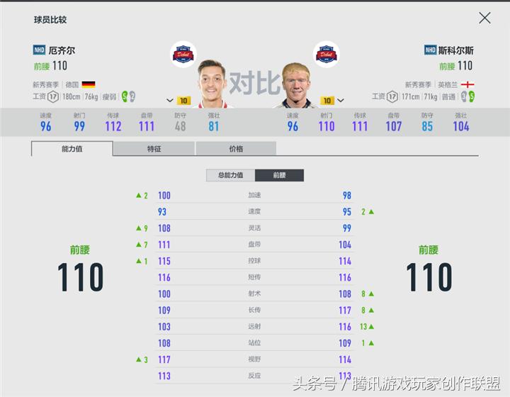 中场指挥官德甲,中场最佳指挥官