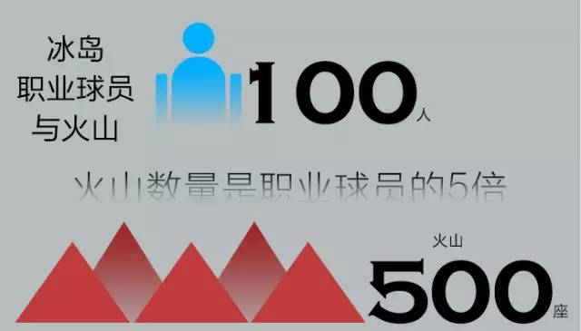 八张图看懂火星,冰岛如何走出复苏奇迹