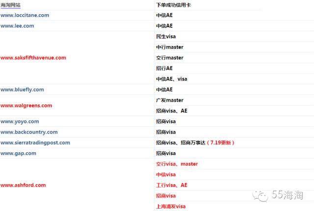 海淘支持哪些信用卡,良心总结