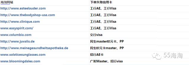 良心总结,海淘不易砍单的信用卡